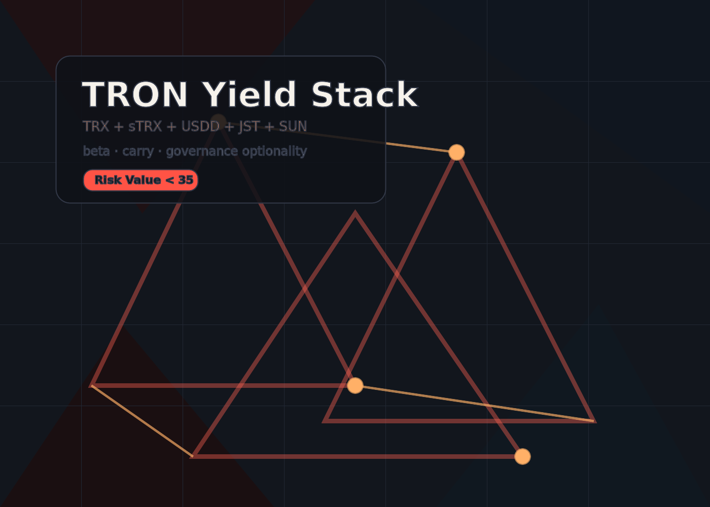 TRON Yield Stack 抽象视觉